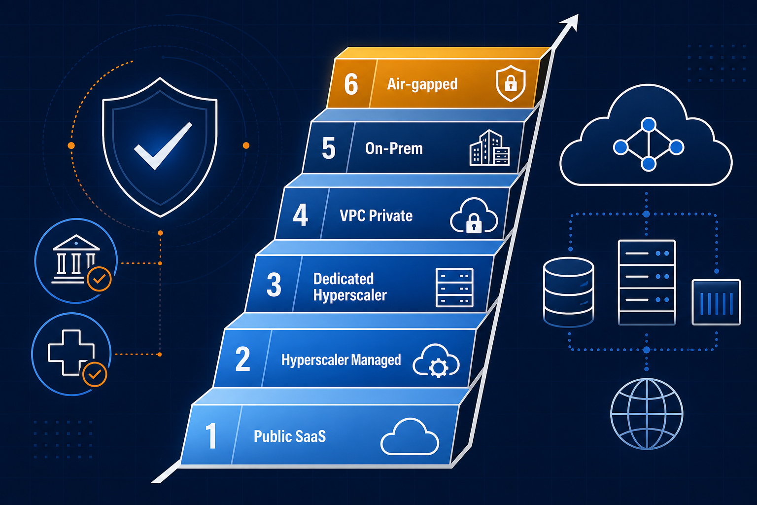LLM hosting options from public SaaS to air-gapped deployment