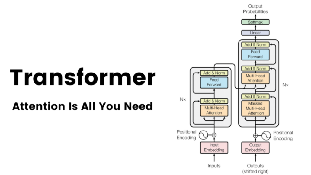 How LLM Works Under the Hood